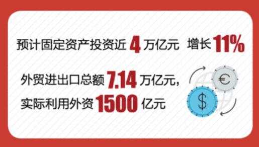 广东GDP率先突破10万亿！今年还有大招，放开广州深圳之外城市落户，推动广州期交所落地…