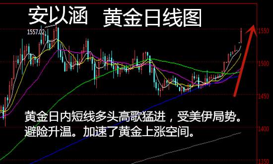 安以涵：1.3黄金早间暴涨，晚间黄金还会涨吗？