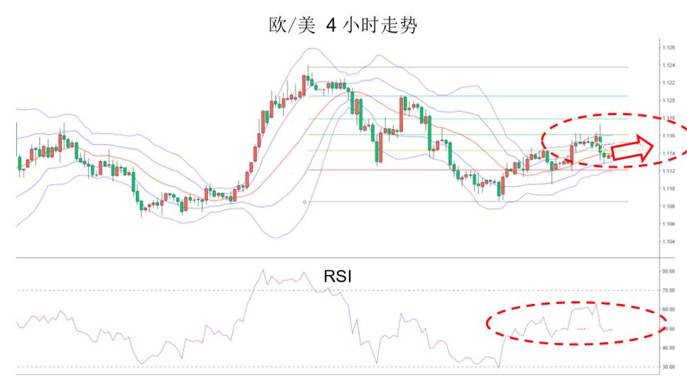 MEX Group：晨早快訊-黄金困守1550，汇市走势焦灼