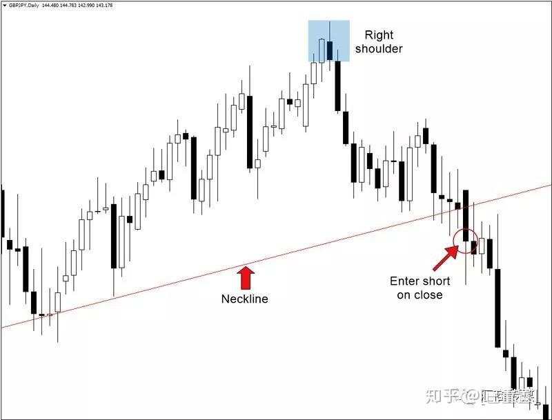 多图解析丨如何交易头肩底形态？这里有一份活指南（建议收藏）