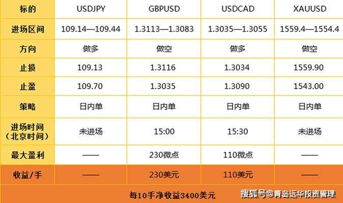 1.13日外汇策略解析