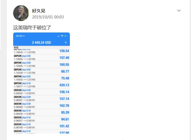 从亏损8K到盈利18K，这两波操作神了
