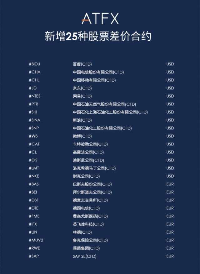 ATFX重磅上新25只股票差价合约，喜迎财富新机遇