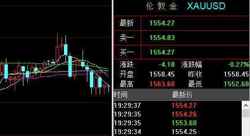 孙晨亮：1.23黄金原油操作建议丨欧银会携手初请来袭