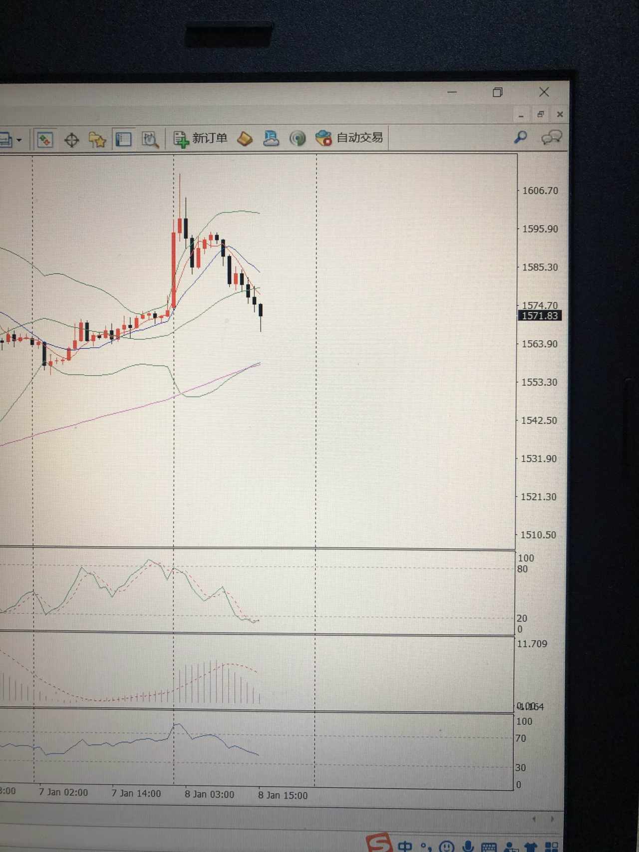 防弹衣 回调 避免出现 变态 回吐 套牢