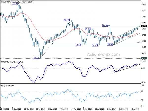 Middle East Tensions Push Yen, Franc and Oil Higher