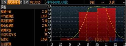 非农终极前瞻：2020年非农就业首发 警惕三大风险事件抢戏