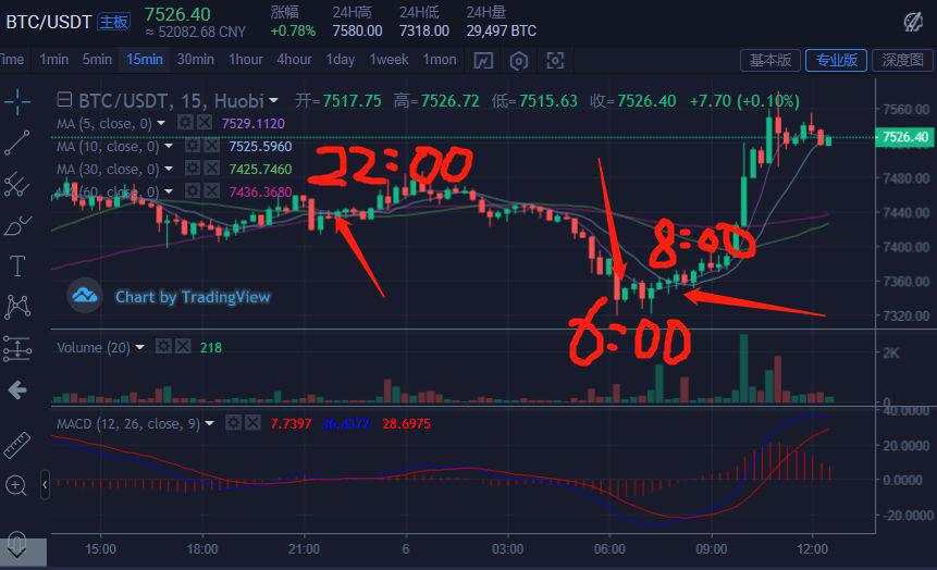 靠天吃饭的行情，多抬头看看天空变化