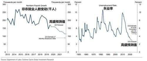 2020年的第一个非农夜：今晚你准备好了吗？