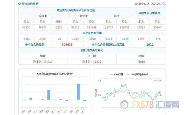 CFTC持仓解读：日元看空意愿升温、原油看多意愿降温(1月21日当周)