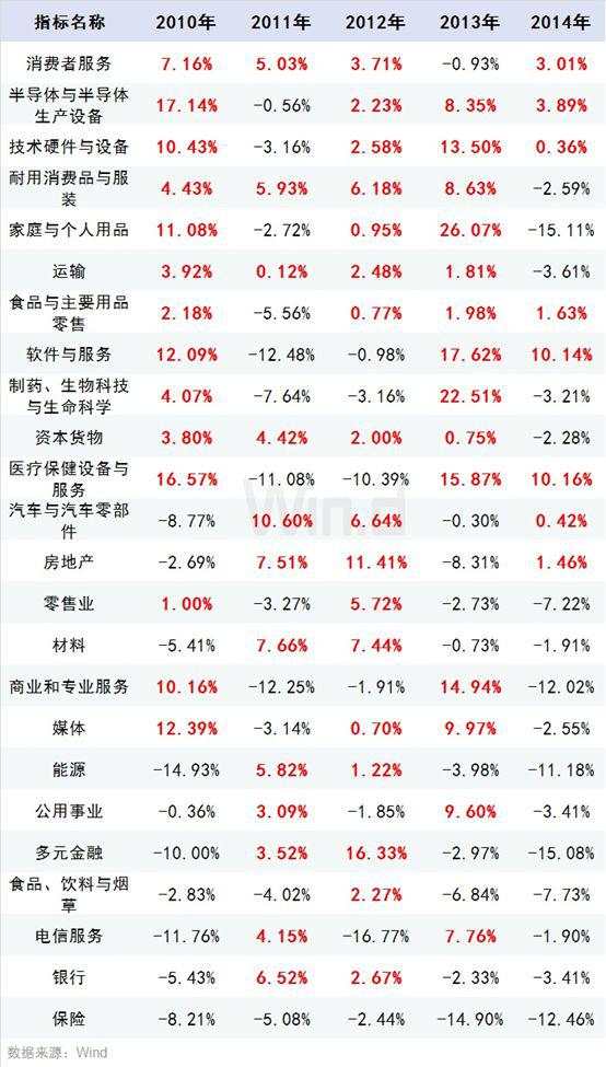 最后4个交易日！持股or持币？十年大数据告诉你答案！