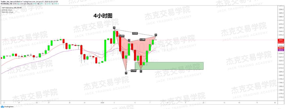 1月7日 策略研报 黄金/原油/英镑/欧元/美日/澳元/标普