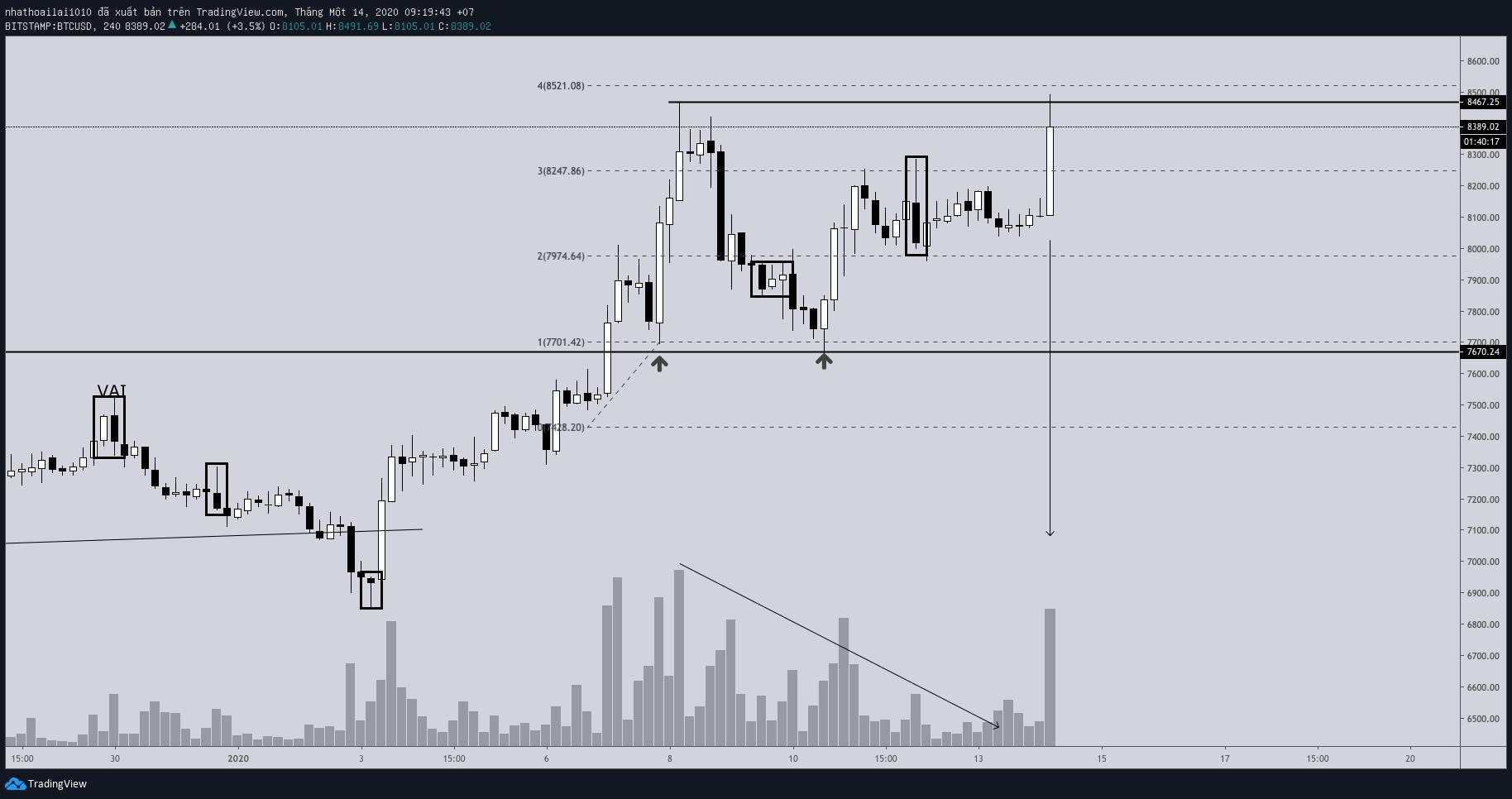 Hôm nay trade coin gì? - Ngày 14/01: Đục trần