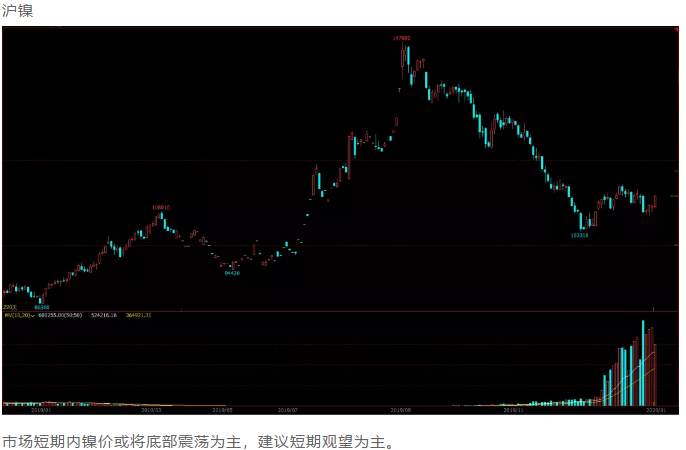 ALPHA每日洞察——2020.01.09