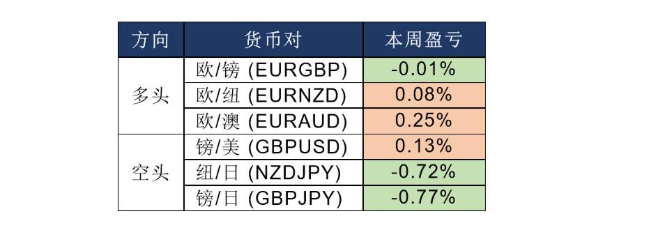 MEX Group：晨早快訊-黄金困守1550，汇市走势焦灼