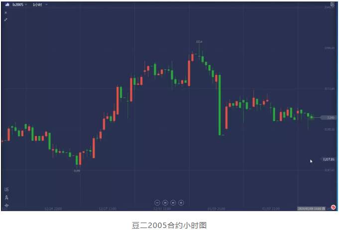 ALPHA每日洞察——2020.01.09