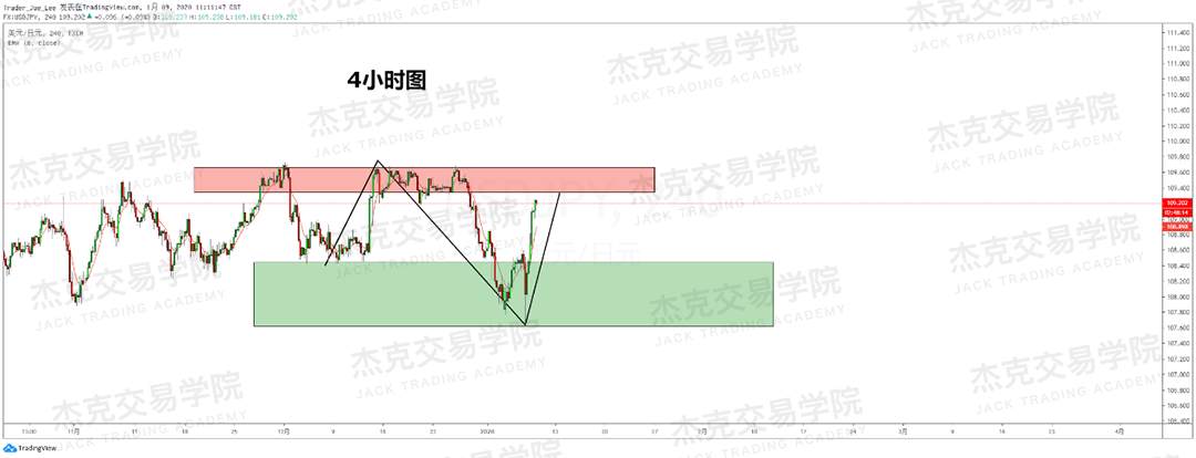 1月9日 策略研报 黄金/原油/英镑/欧元/美日/澳元/标普