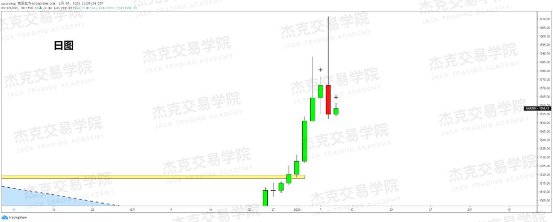 1月9日 策略研报 黄金/原油/英镑/欧元/美日/澳元/标普