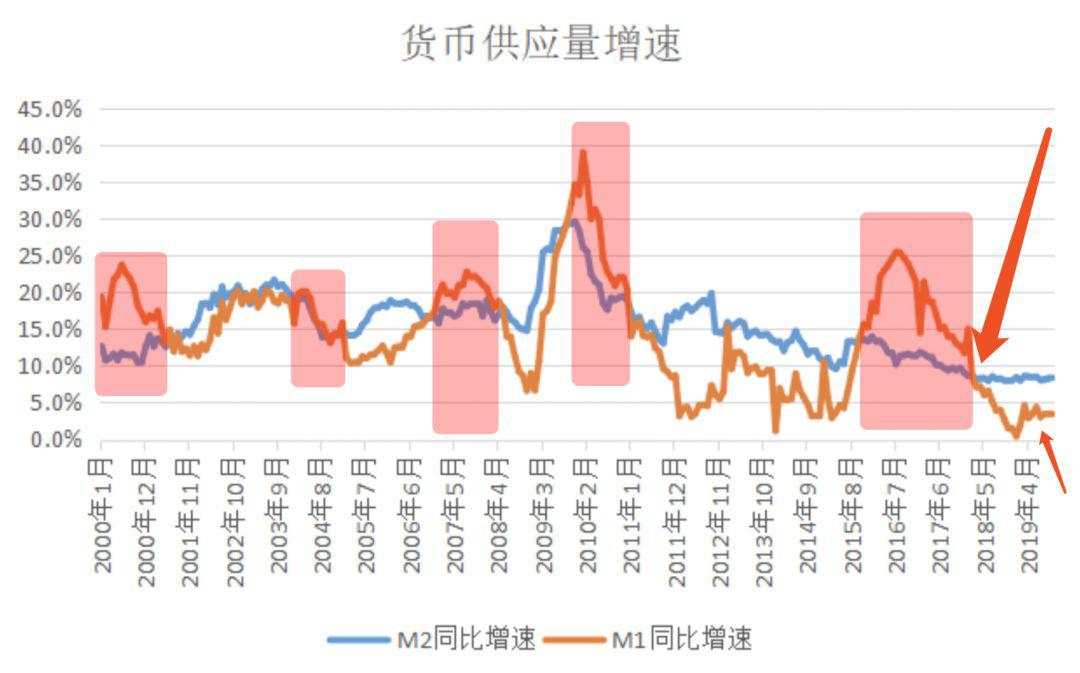 2020年，房子到底买不买？