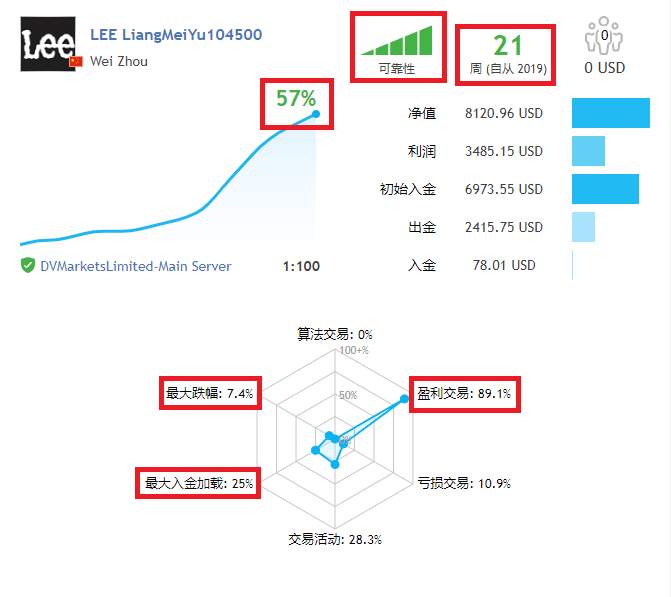 feed image