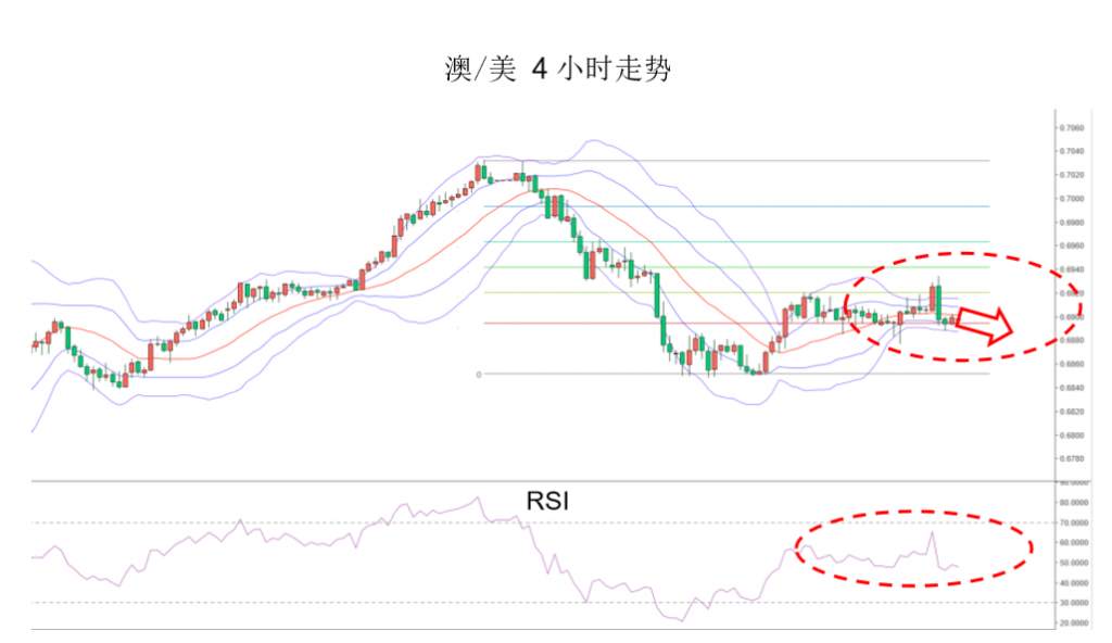 MEX Group：晨早快訊-黄金困守1550，汇市走势焦灼