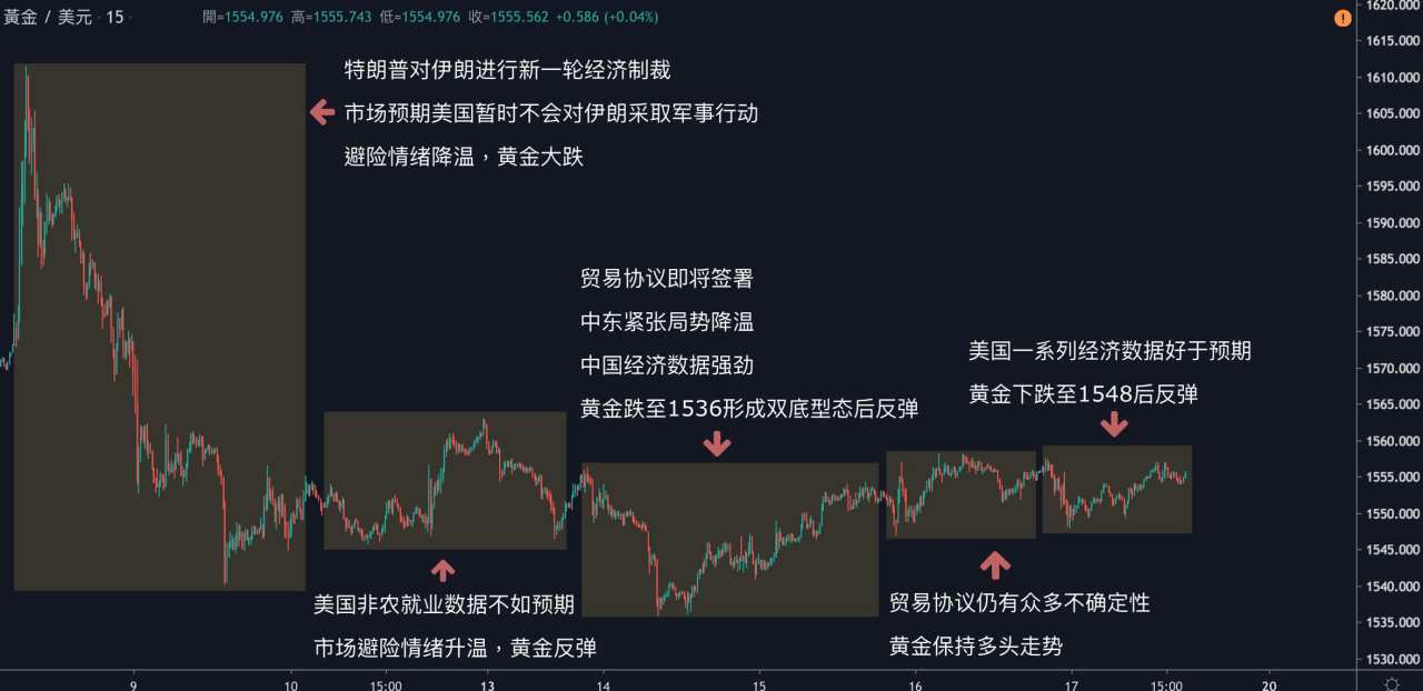 每日分析｜美国经济数据保持强势，美股再创新高，原油创两周来最大涨幅