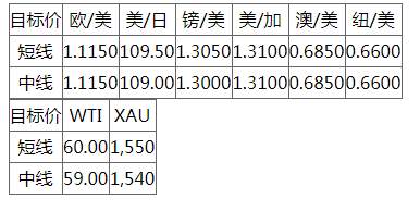 MEXGROUP:每日快讯(2020-1-10)