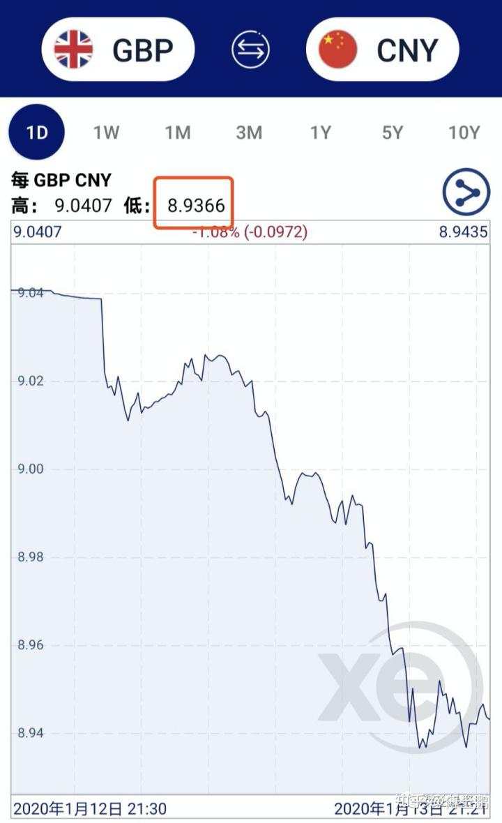 英国 降息 经济 鲍里斯 数据 英欧