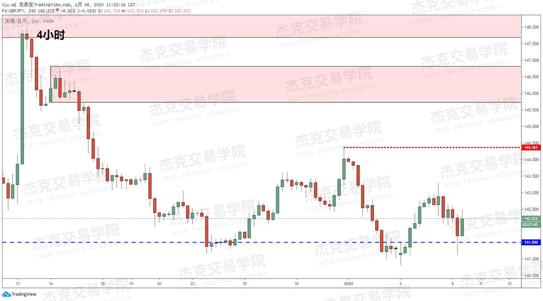 1月8日 策略研报 黄金/原油/英镑/欧元/美日/澳元/标普