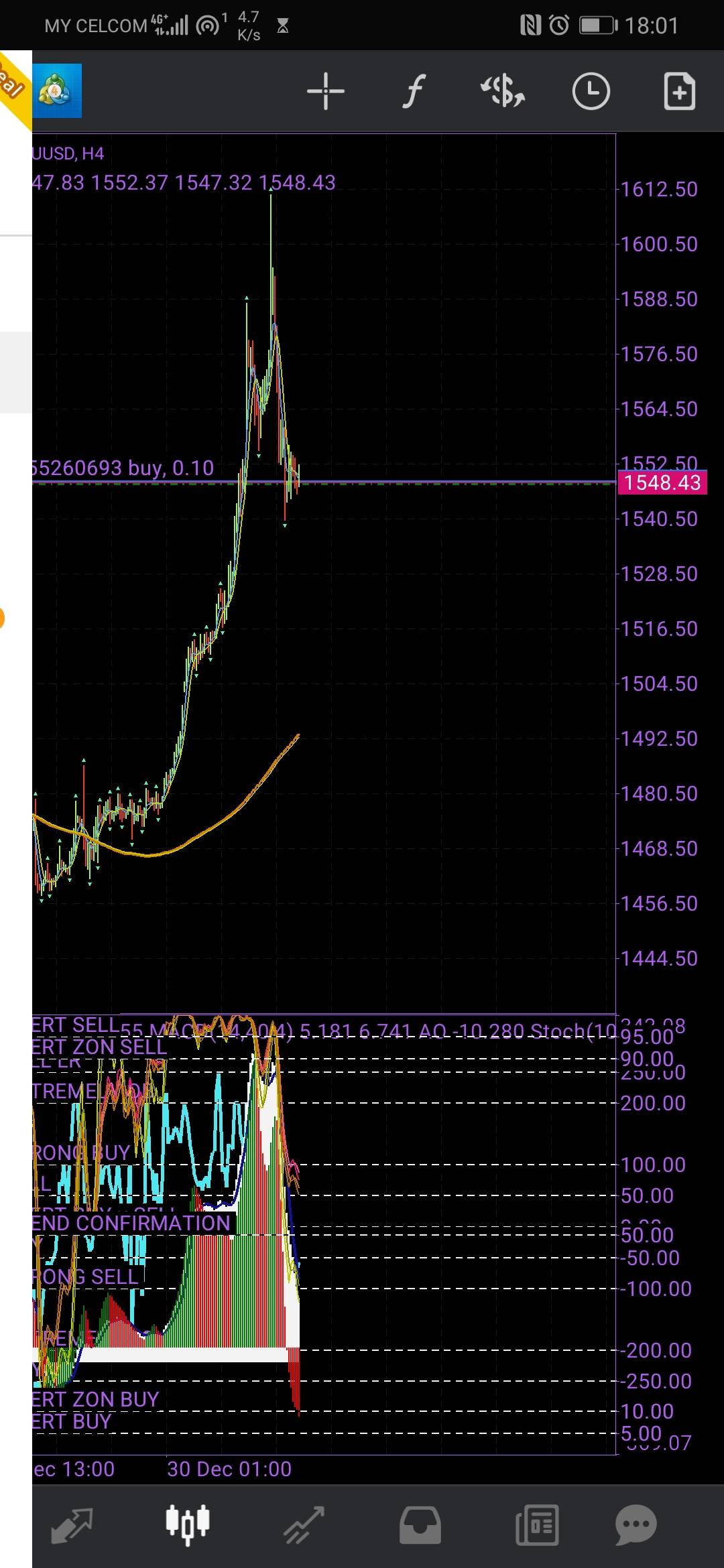 NFP