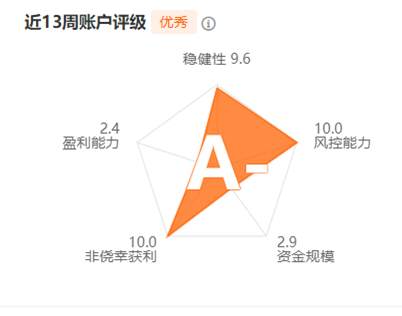 策略骨子里的技术，从不求惊艳
