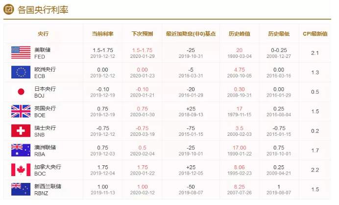 ALPHA每日洞察——2020.01.14
