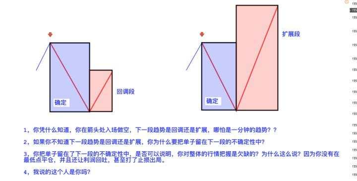 如何在外汇市场中盈利？