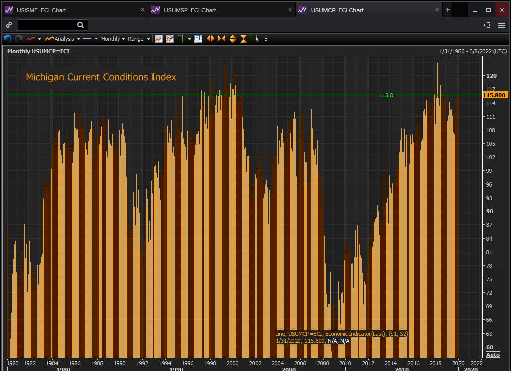 US consumer sentiment flourishes in January