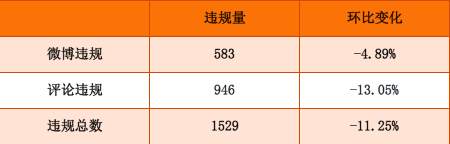 站务简报：审核又有新发现！