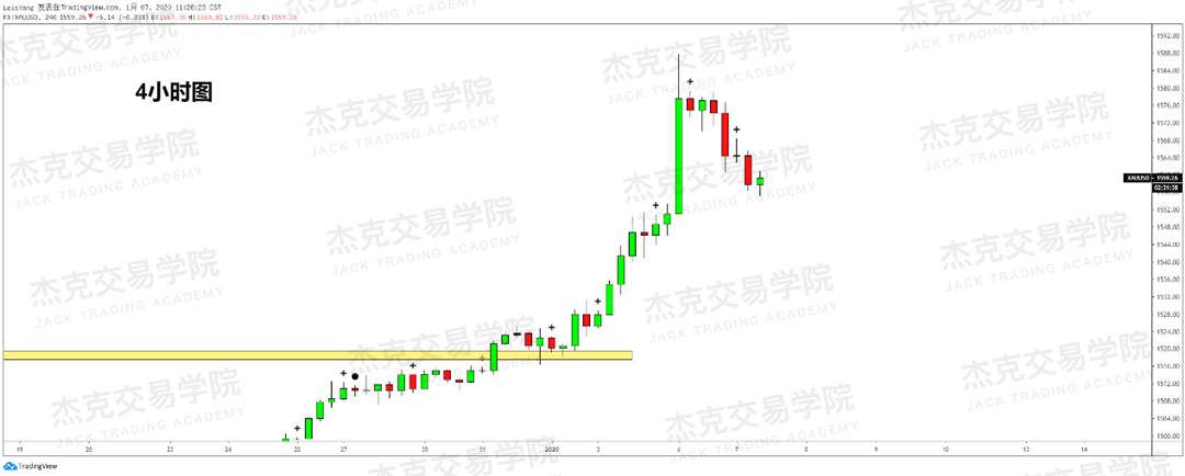 1月8日 策略研报 黄金/原油/英镑/欧元/美日/澳元/标普