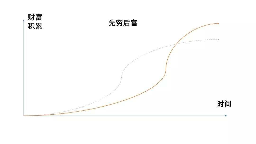 为什么说“财不入急门”？