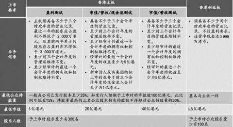 羊毛褥出新境界：港股打新攻略