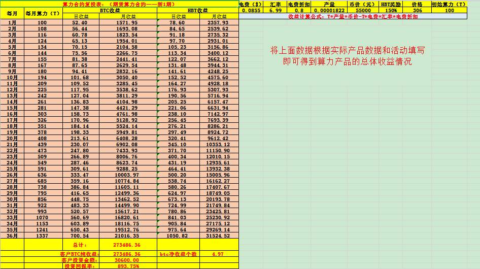 2020年一月二日算力收益情况