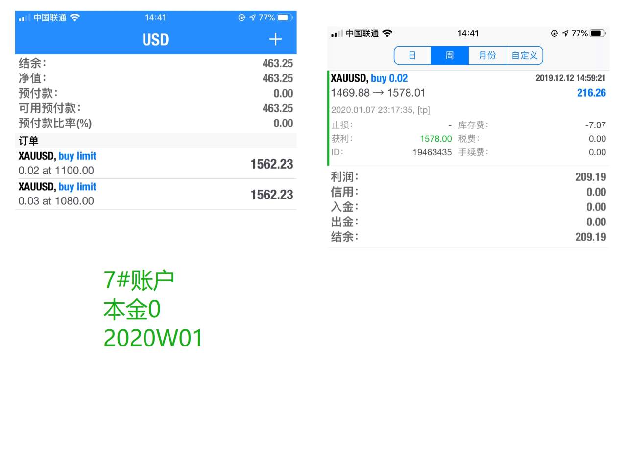 韭菜周报2020年第2周