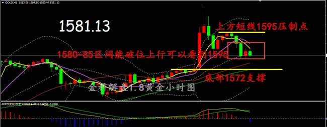 黄金 拉升 避险 局域 情绪 价位