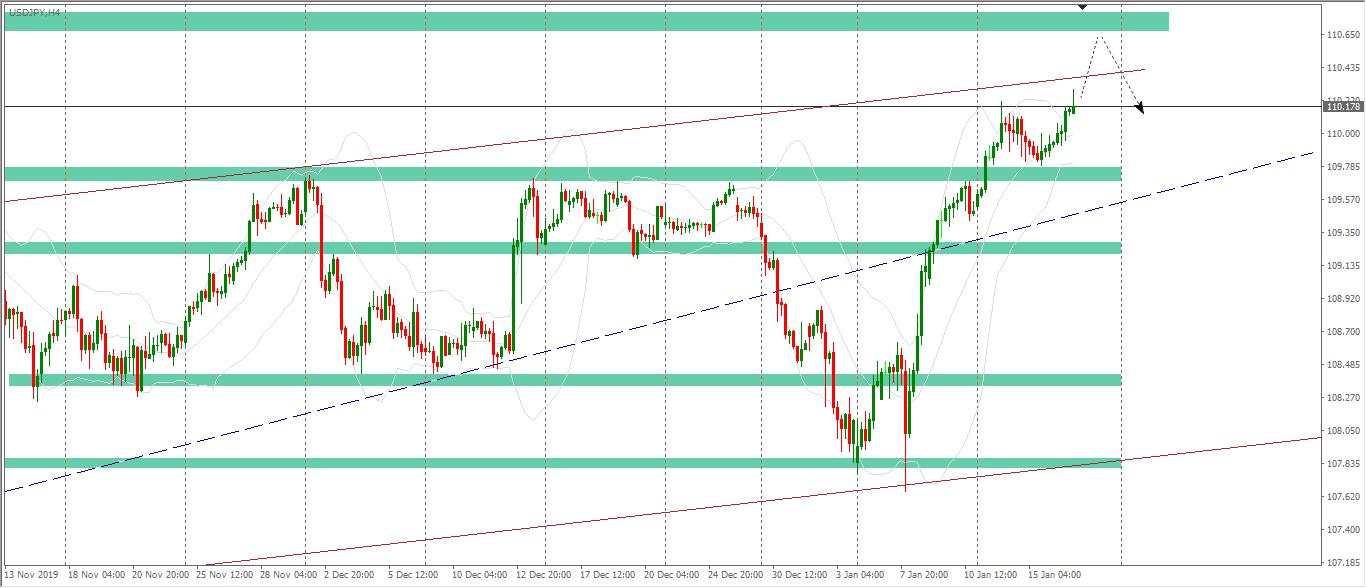 [Cùng giao dịch Forex mỗi ngày] Phân tích Vàng & Forex ngày 17/01