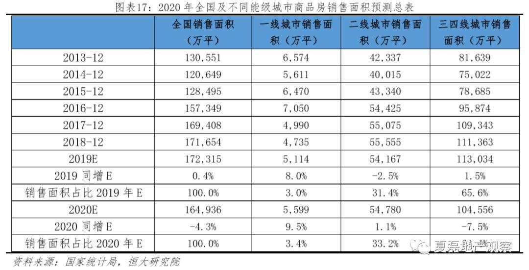 2020年房地产政策怎么走？市场有多大？