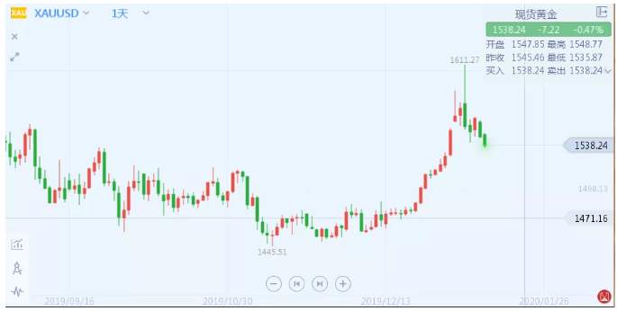 ALPHA每日洞察——2020.01.14