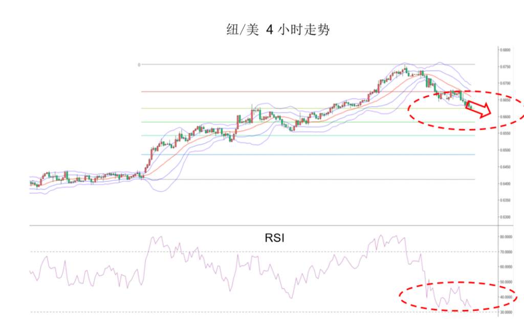 MEX GROUP:黄金目前有超升的趋势