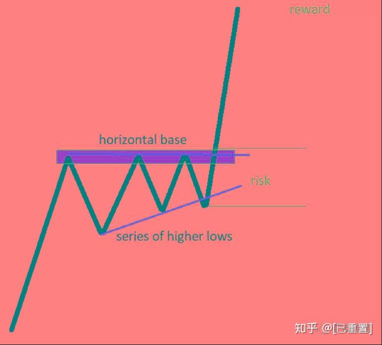 这15种图表形态掌握了，还怕交易不赚钱？