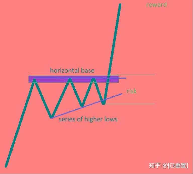 这15种图表形态掌握了，还怕交易不赚钱？