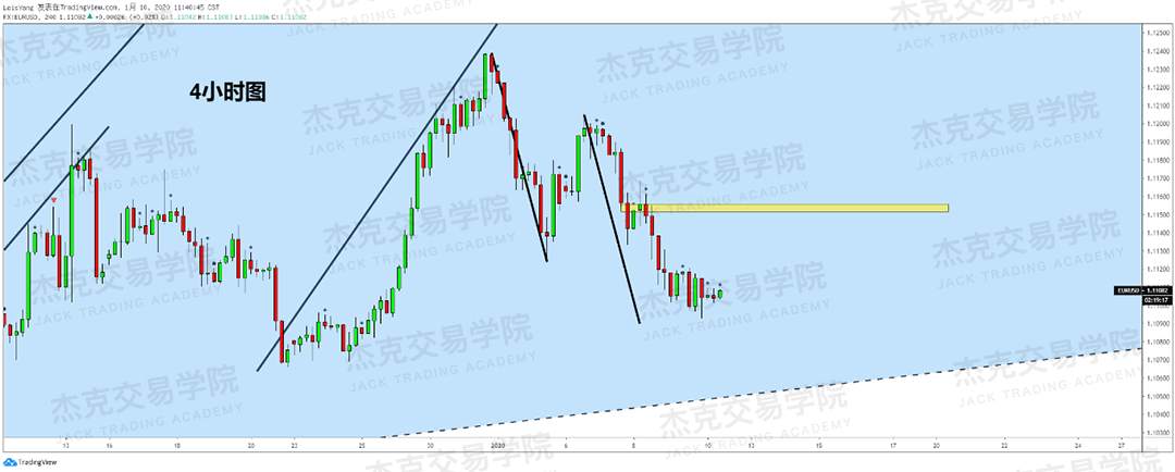 1月10日 策略研报 黄金/原油/英镑/欧元/美日/澳元/标普