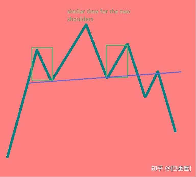 这15种图表形态掌握了，还怕交易不赚钱？