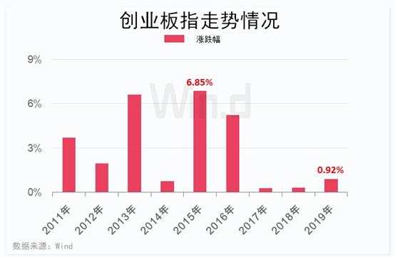 最后4个交易日！持股or持币？十年大数据告诉你答案！